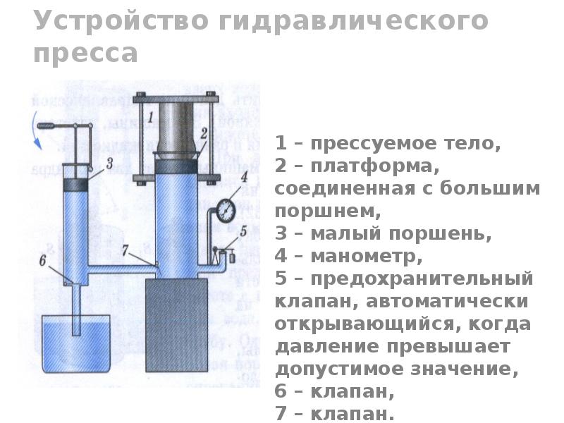 Гидравлический пресс проект