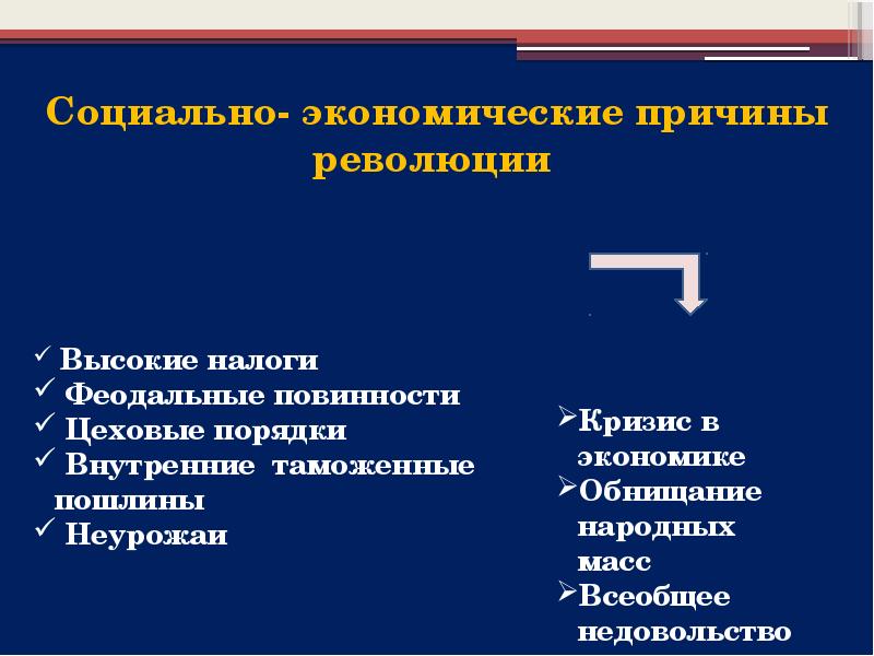 Причины французской революции. Социальные причины французской революции 18 века. Экономические причины французской революции 18 века. Политические причины революции во Франции. Политические причины французской революции.