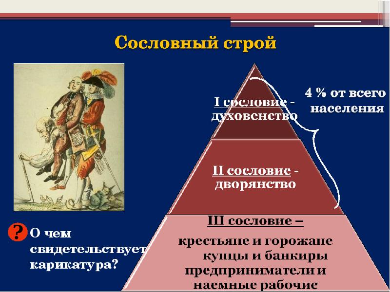 Начало французской революции презентация 8 класс фгос