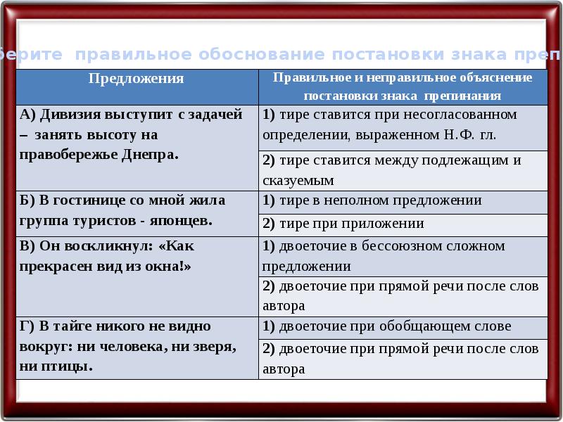 Установите соответствие между пунктуационными правилами и предложениями. Задание 21 пунктуационный анализ. Пунктуационные умения. Формирование у учащихся пунктуационных умений. Презентация на тему формирование пунктуационных умений.