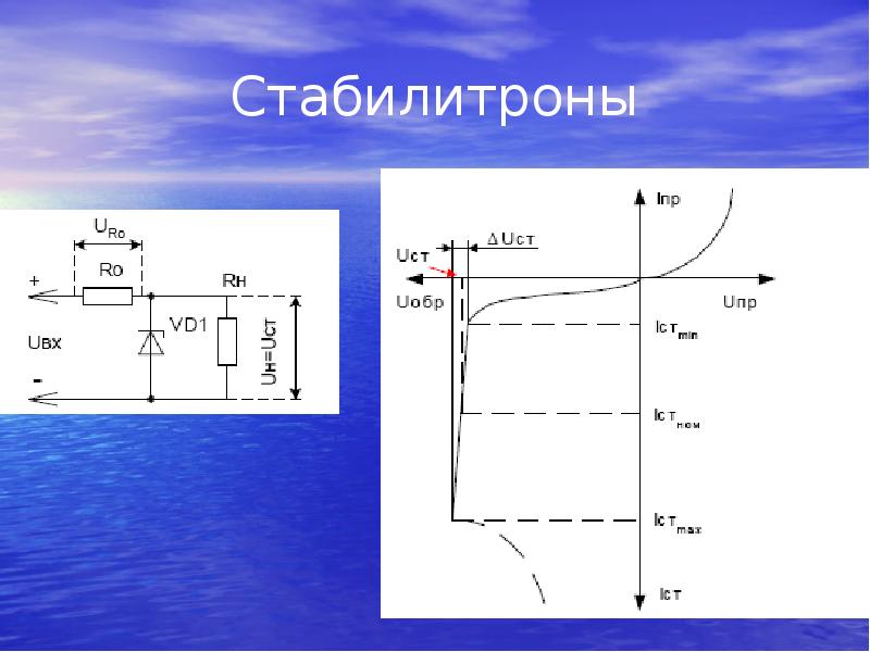 Классификация и условные обозначения полупроводниковых диодов