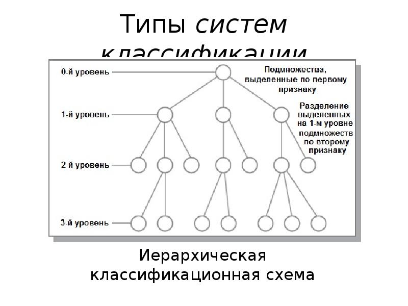 Виды систем. Типы структур системы. Виды структурных систем. Структура системы. Типы структур.. Какие типы систем выделяют.