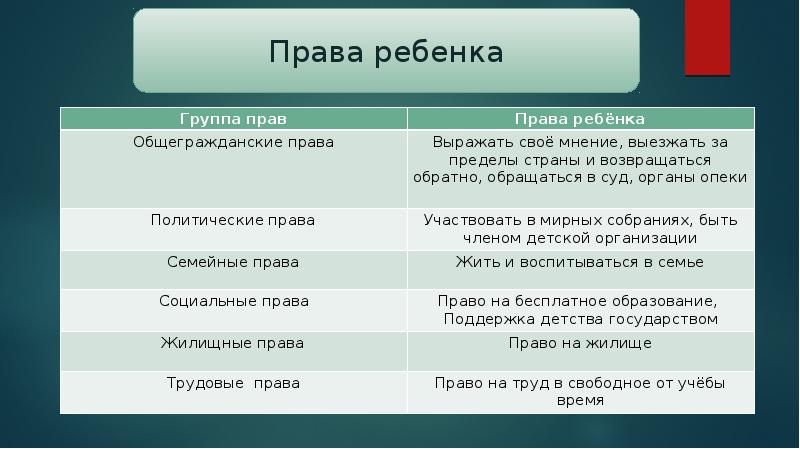 Семья под защитой закона презентация