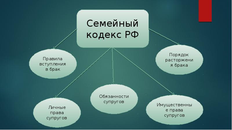 Презентация на тему семья под защитой закона 9 класс обществознание