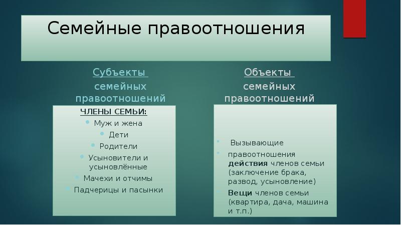 Субъекты семейного. Субъекты семейных правоотношений. Субъекты и объекты семейных правоотношений. Семейное право и семейные правоотношения. Группы семейных правоотношений таблица.