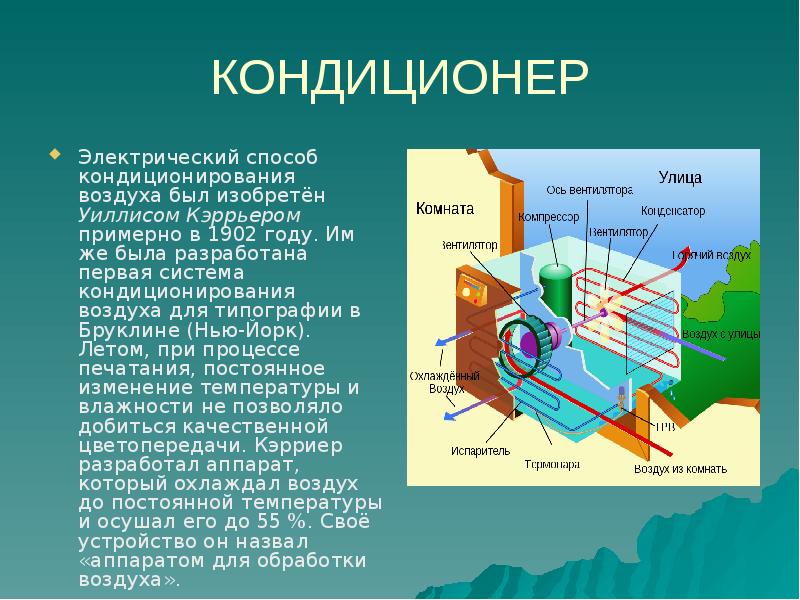 Презентация про кондиционер