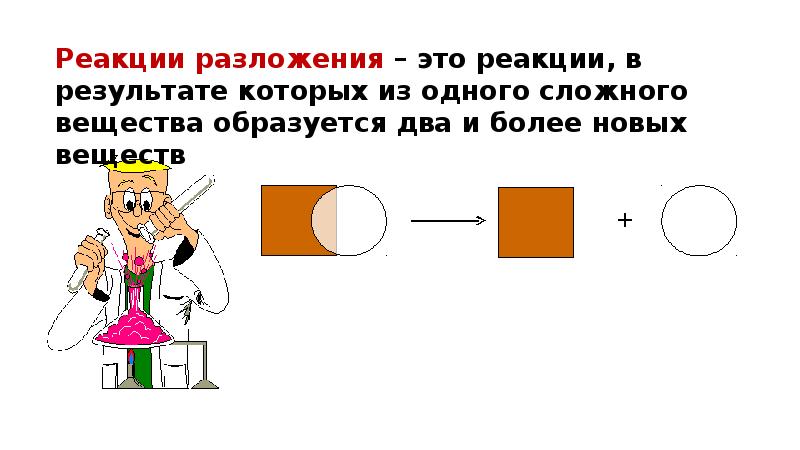 Реакция разложения это. Схема католической реакции разложения. Графический рисунок реакции разложения. Загадка про реакции разложения. Реакция разложения шуточные рисунки.