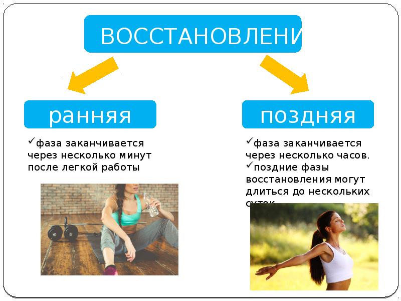 Возможность ранний. Ранняя фаза восстановления. Фазы восстановления в физиологии. Восстановление, фазы и изменения работоспособности. Фаза срочного восстановления.