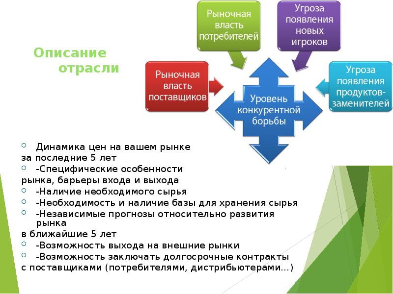 Бизнес план инновационного проекта