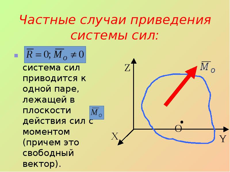 Система сил