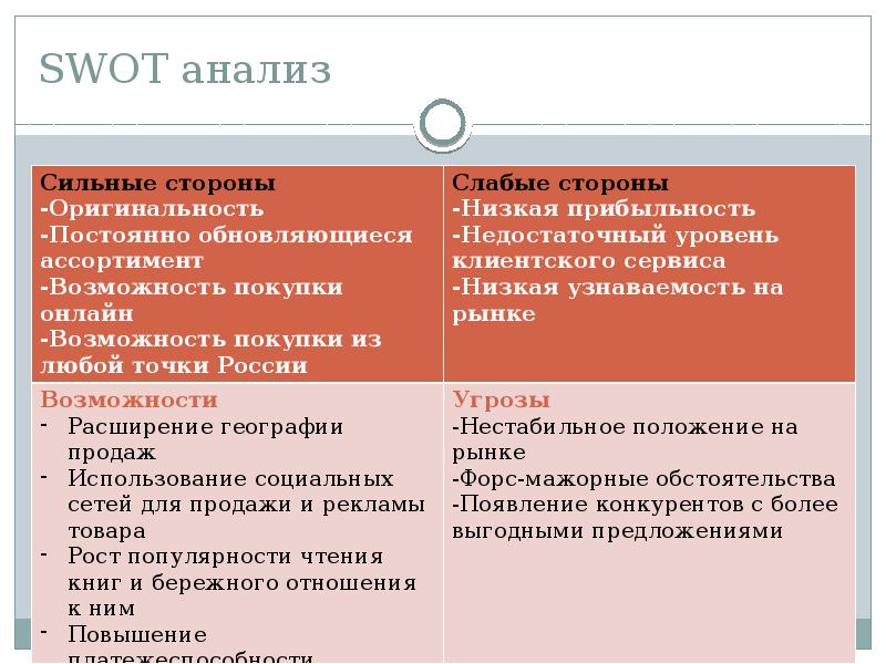 Сильные и слабые стороны компании тойота