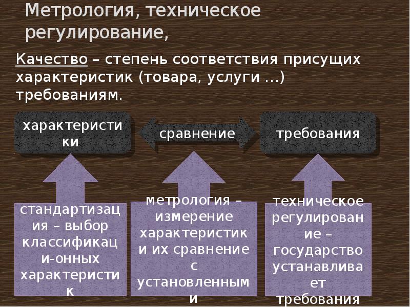 Присущи свойства. Степень соответствия присущих характеристик требованиям это. Степень качества. Степень соответствия БПД. Качество и степень правоупорядоченности общественной жизни.