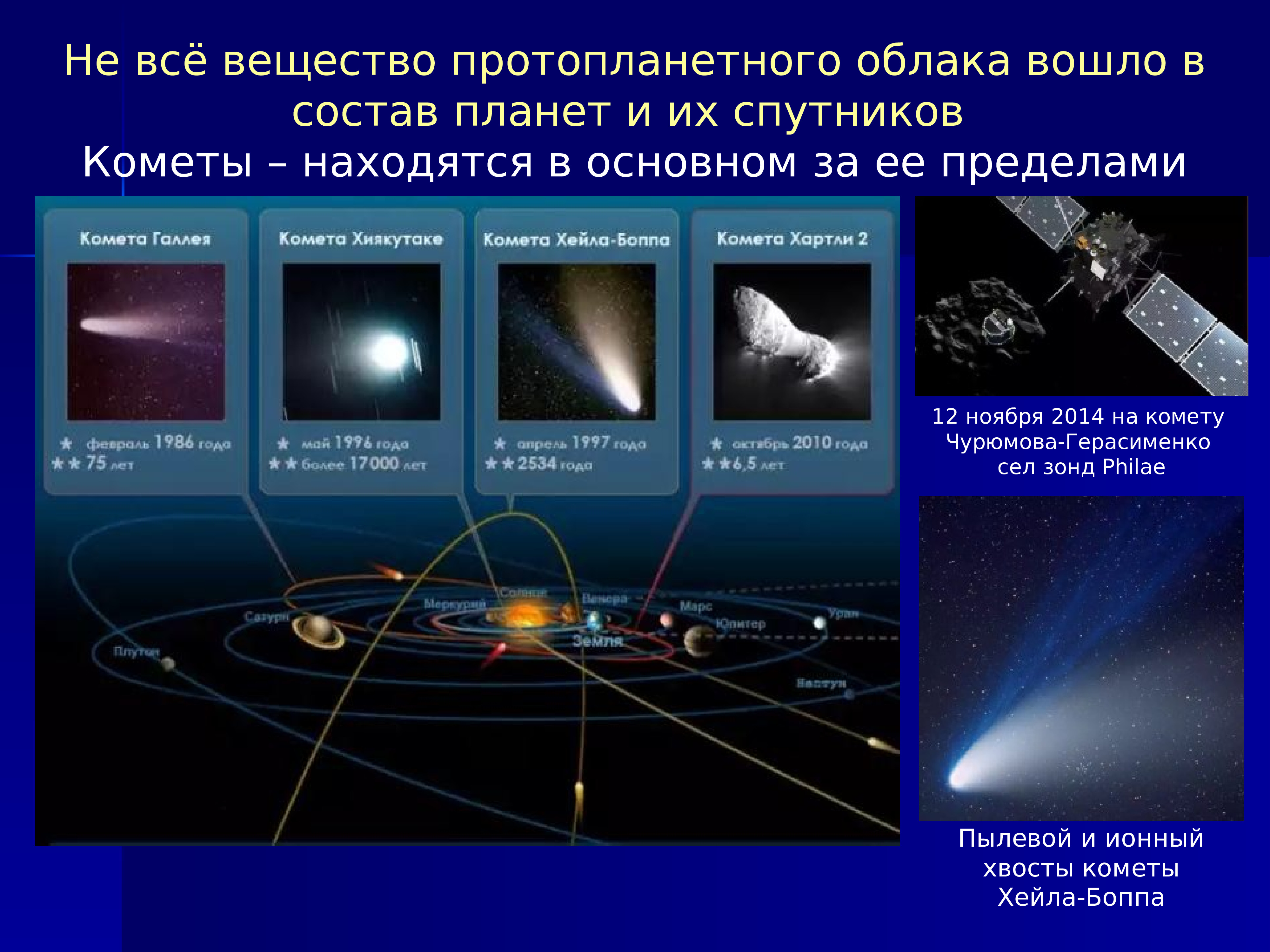 Возникновение солнечной системы презентация