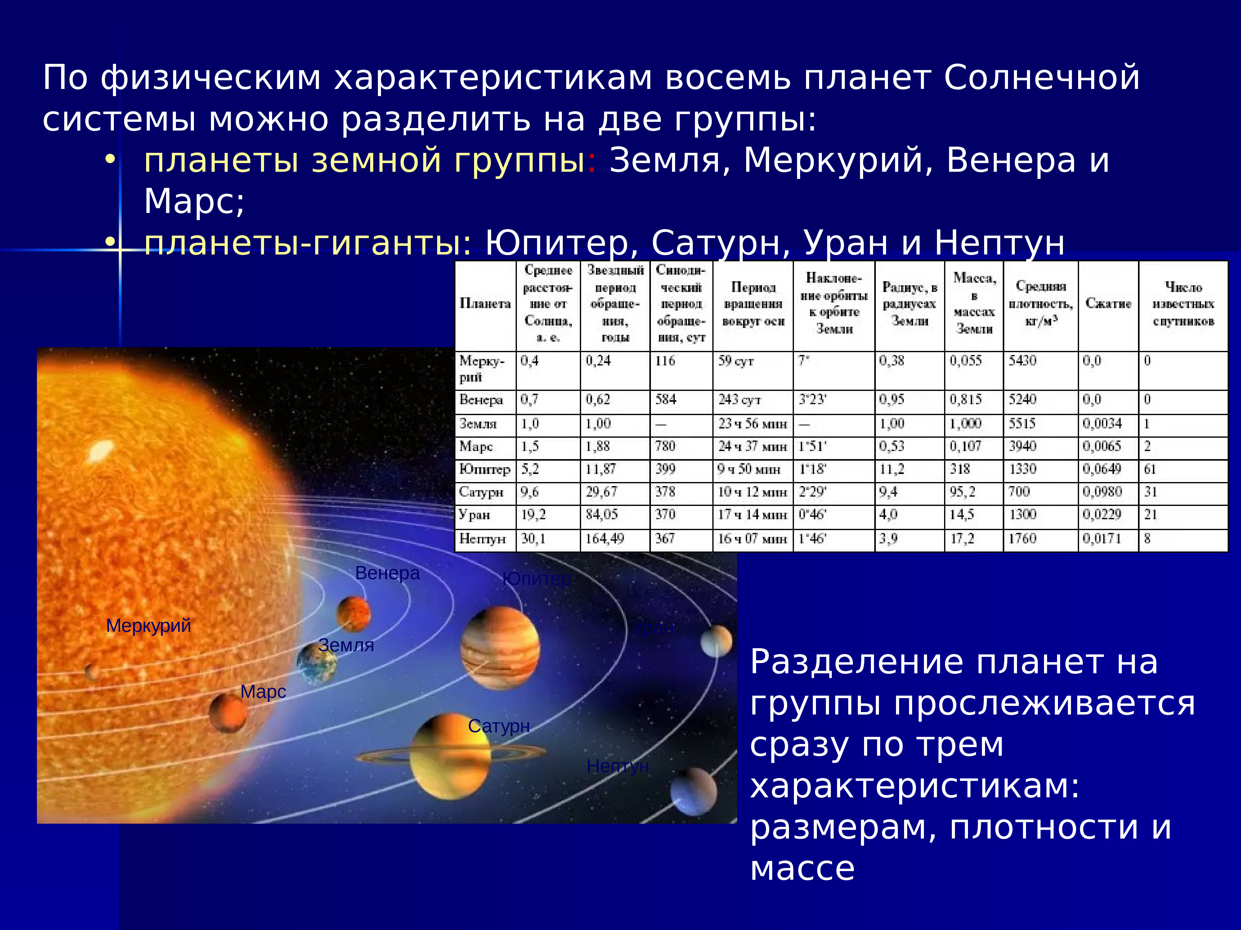 Современные представления о происхождении солнечной системы проект
