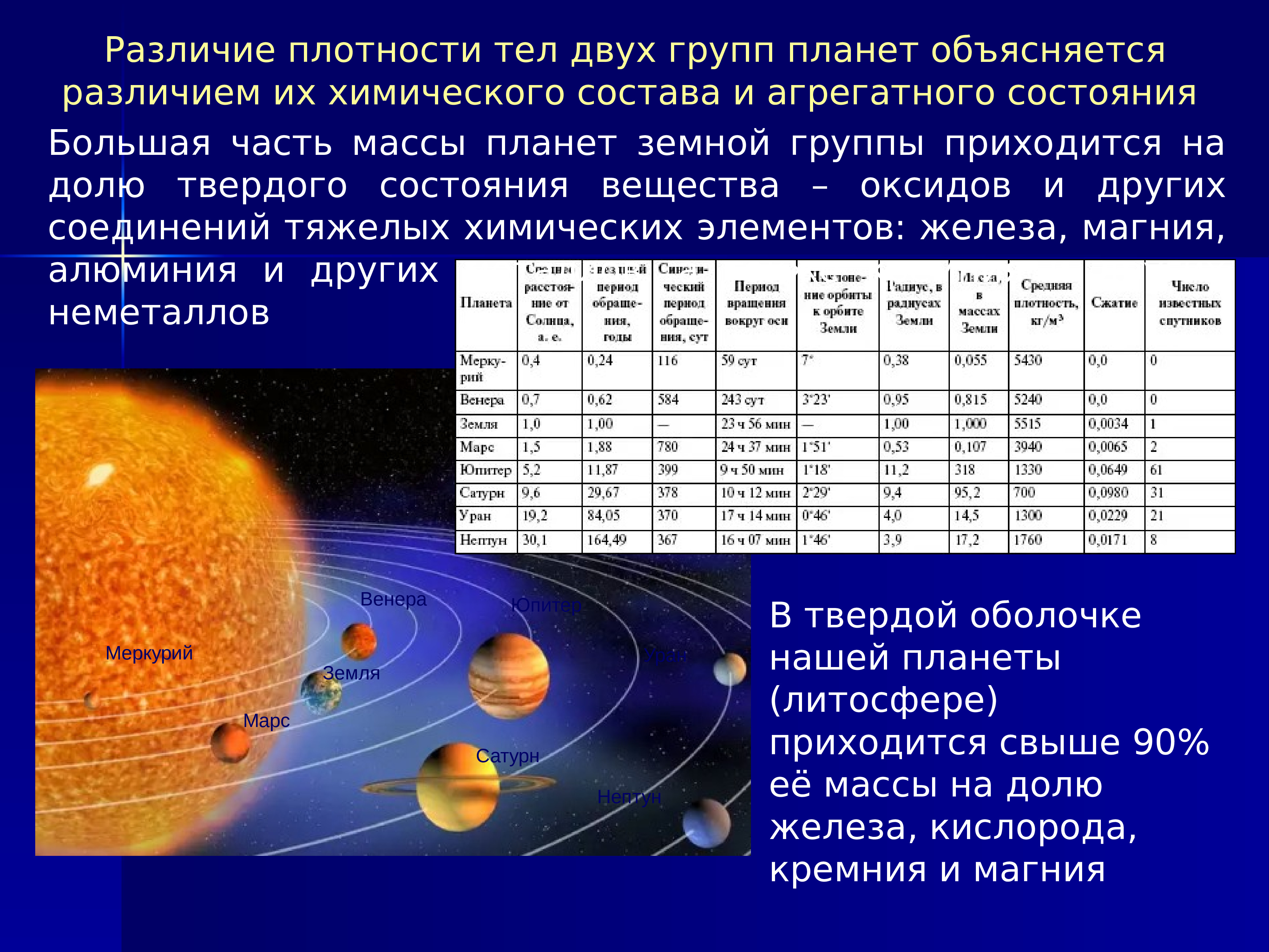 Состав и строение солнечной системы 9 класс презентация