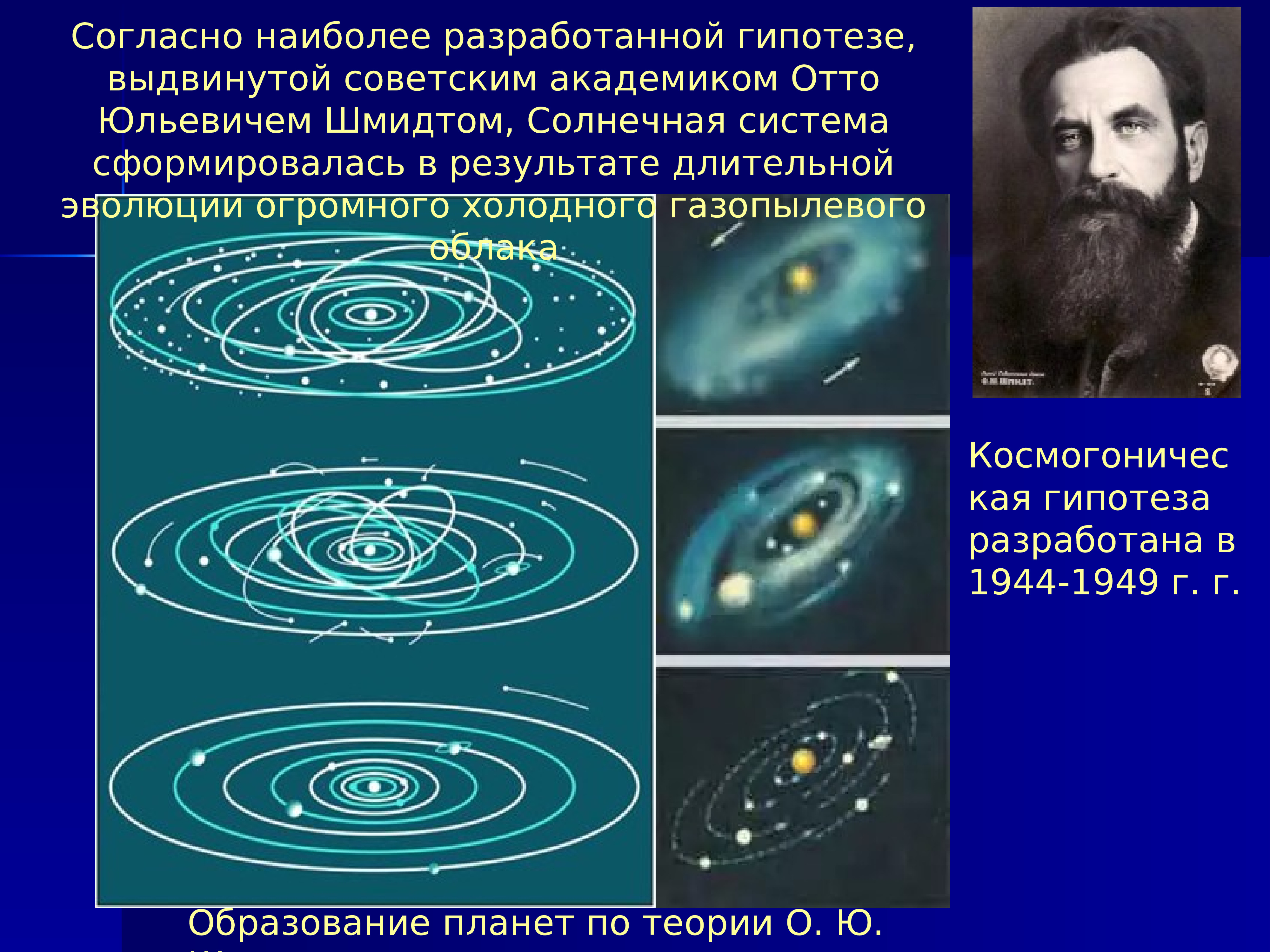 Современные представления о солнечной системе презентация