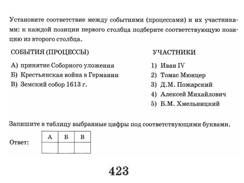 Установите соответствия между именами исторических деятелей и их изображениями