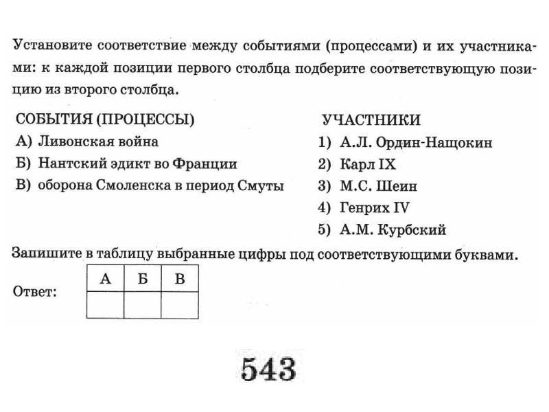 Карта впр по истории 7 класс ответы