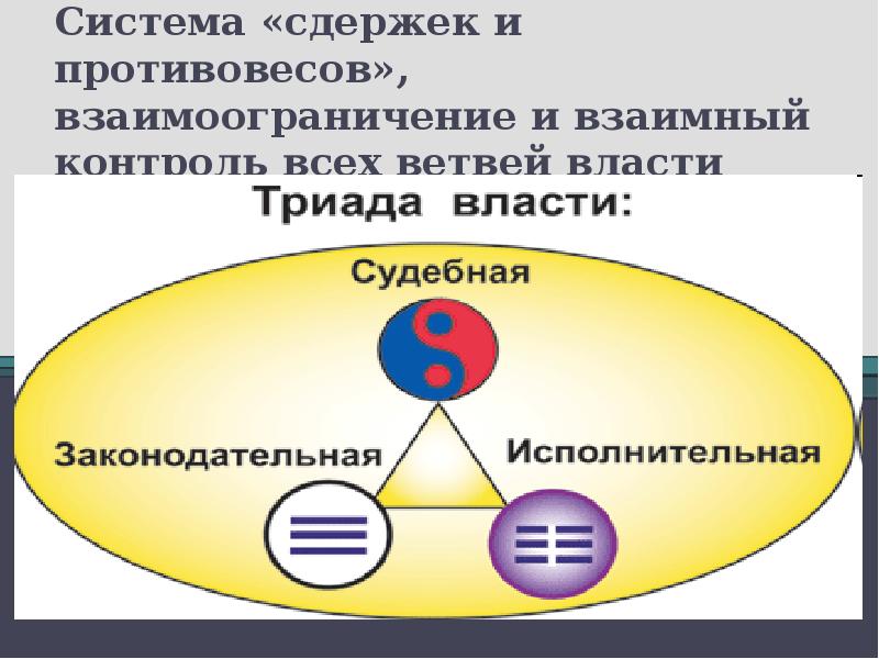 Черты характеризующие систему сдержек и противовесов