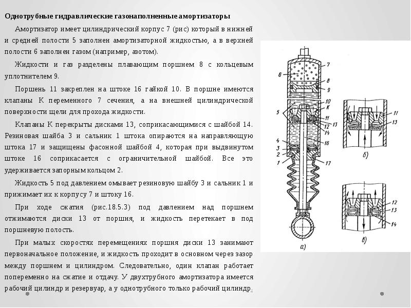 Схема однотрубного амортизатора