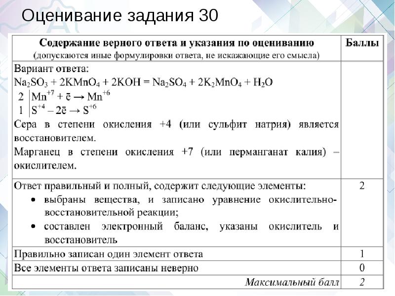 Задание 22 егэ презентация