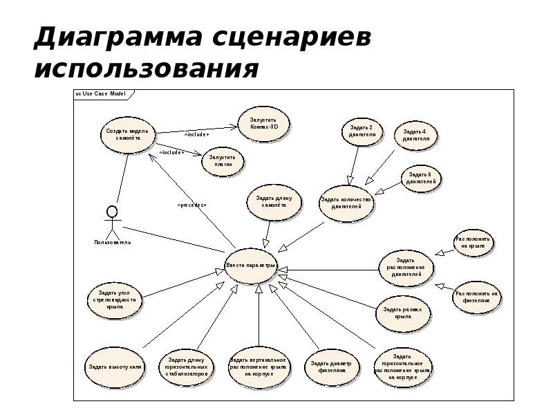 Диаграмма сценариев использования