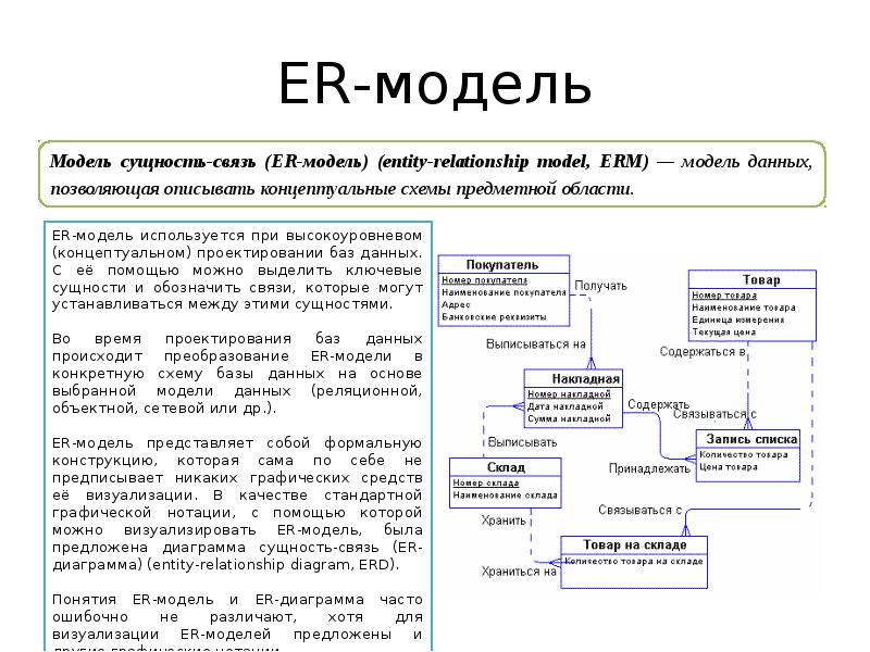 Основные понятия диаграммы сущность связь
