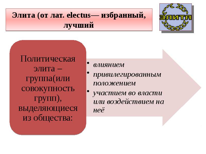 Политические элиты презентация 11 класс