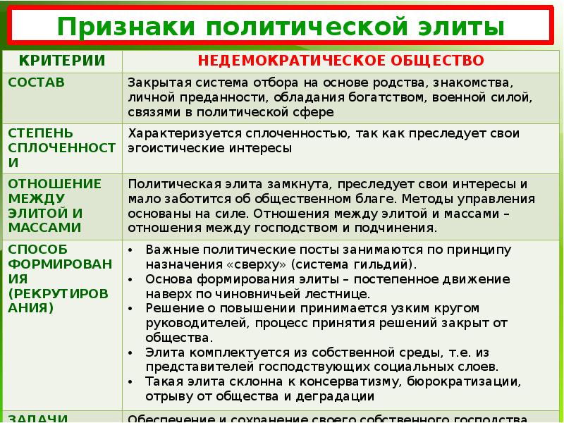 Роль политической элиты в обществе план егэ обществознание