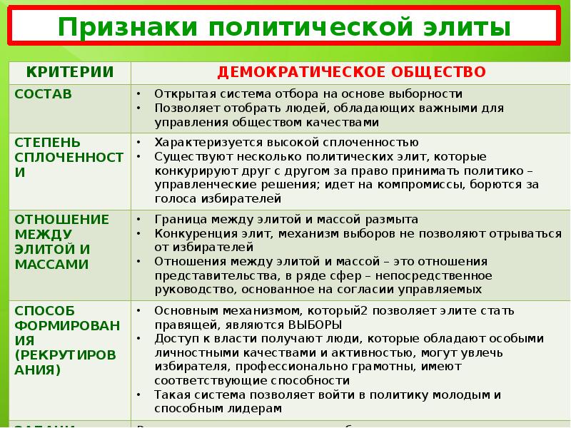 Признаки егэ. Признаки политической элиты. Главные признаки политической элиты. Признаки политических Эдит. Главный признак политической элиты.