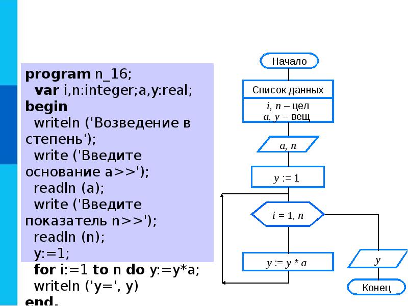 Презентация программирование циклических алгоритмов