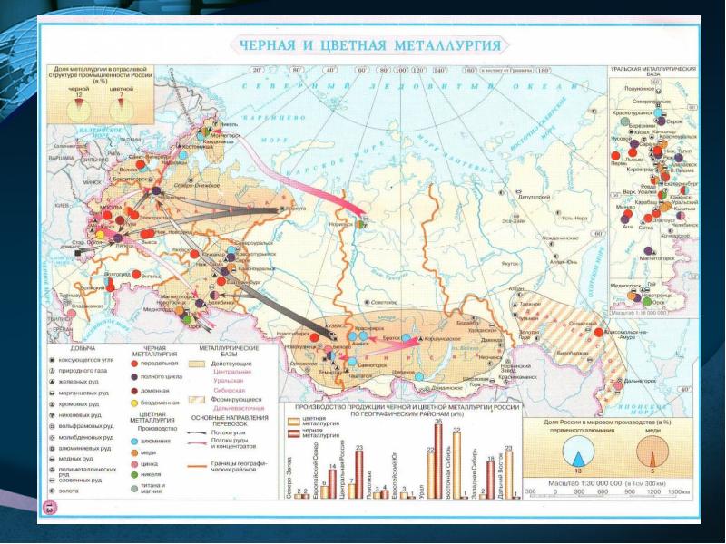 Место россии в современном мире презентация