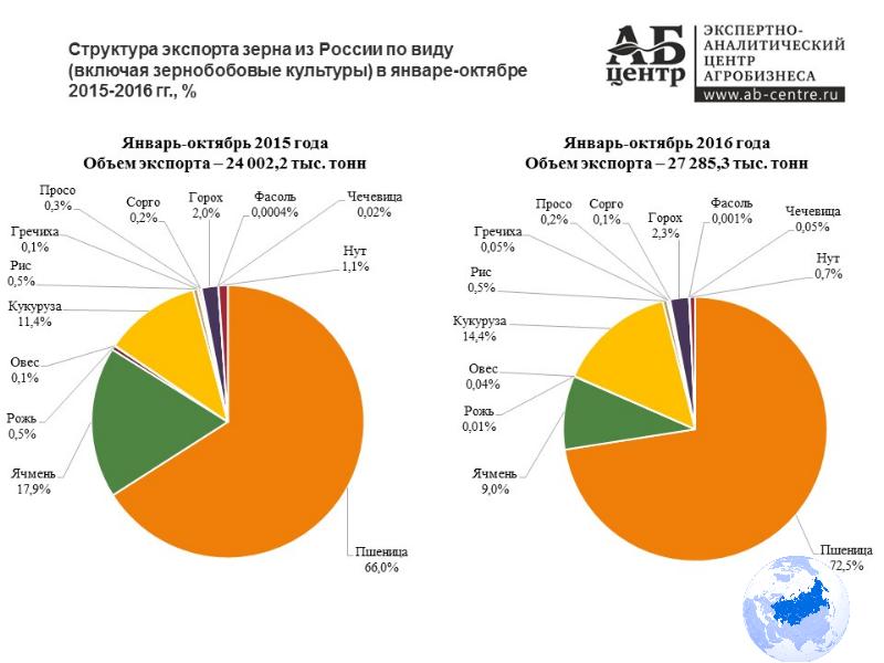 Презентация на тему россия в мире