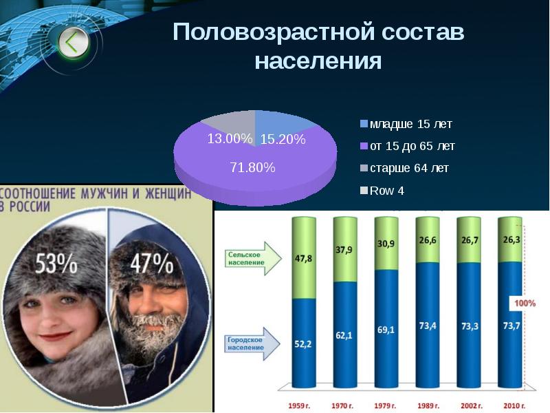 Презентация на тему россия в мире