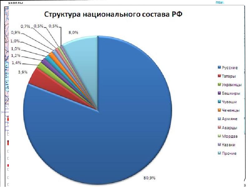 Презентация на тему россия в мире