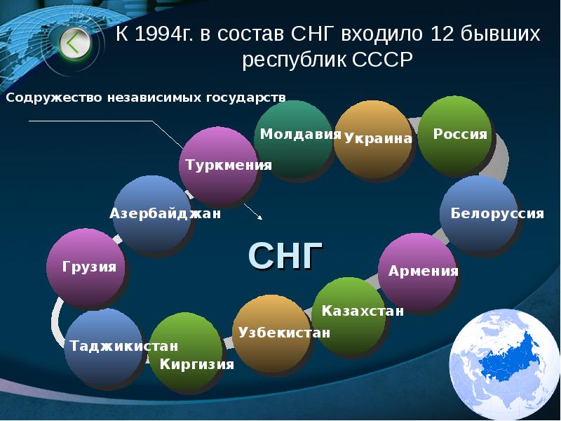 Проект россия в современном мире