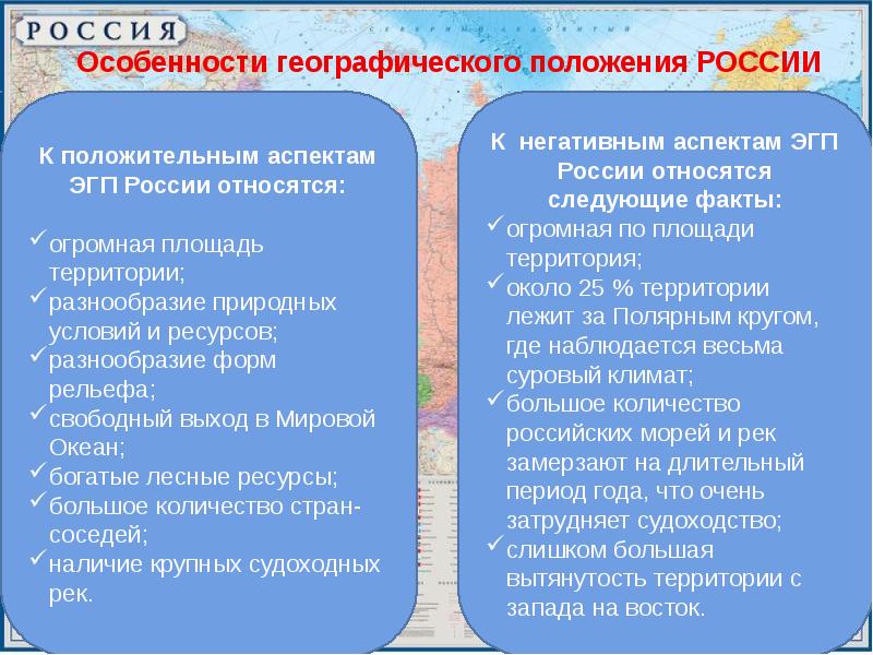 Россия в современном мире презентация