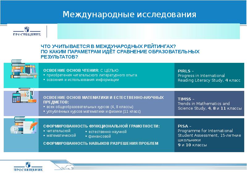 Что читает мое поколение проект