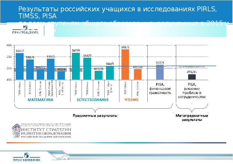 Что читает современное поколение проект