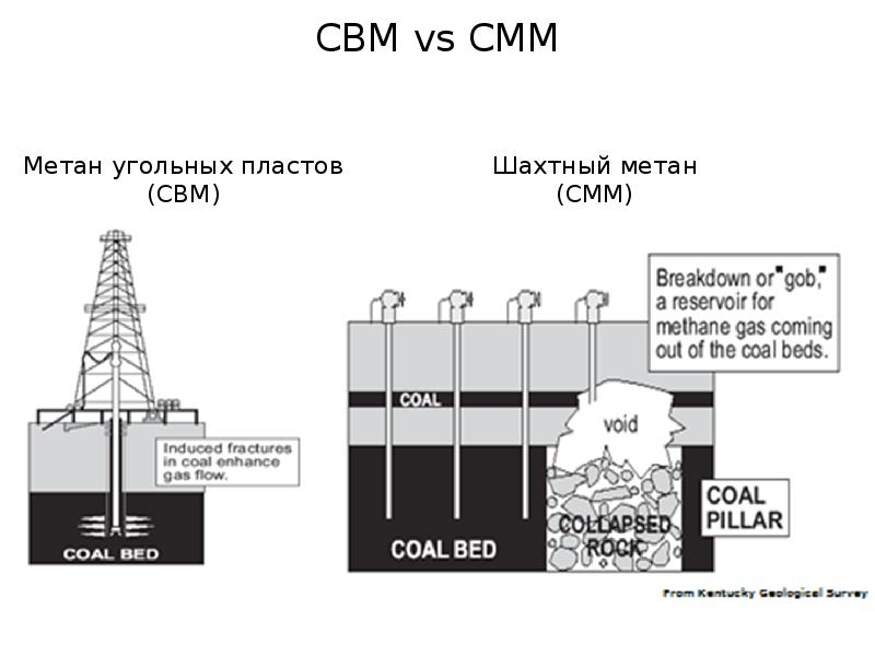 Проект добычи метана из угольных пластов в кузбассе