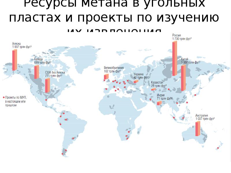 Уголь метан. Метан угольных пластов в России. Цена метана в Европе.