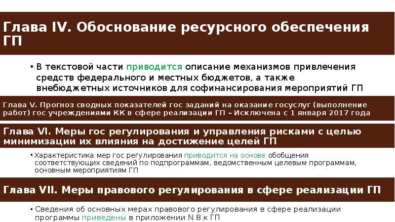 Описание руководителя. Обоснование ресурсного обеспечения проекта. Обеспечение ГП. Особенности ресурсного обоснования. События в ГП примеры.