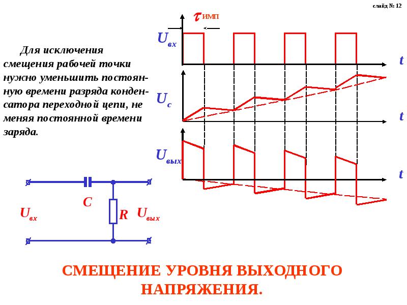 Виды импульсов. Дифференцирующая цепь для импульсов. Схема смещения рабочей точки. Смещение уровней. Цепи формирования импульсов.