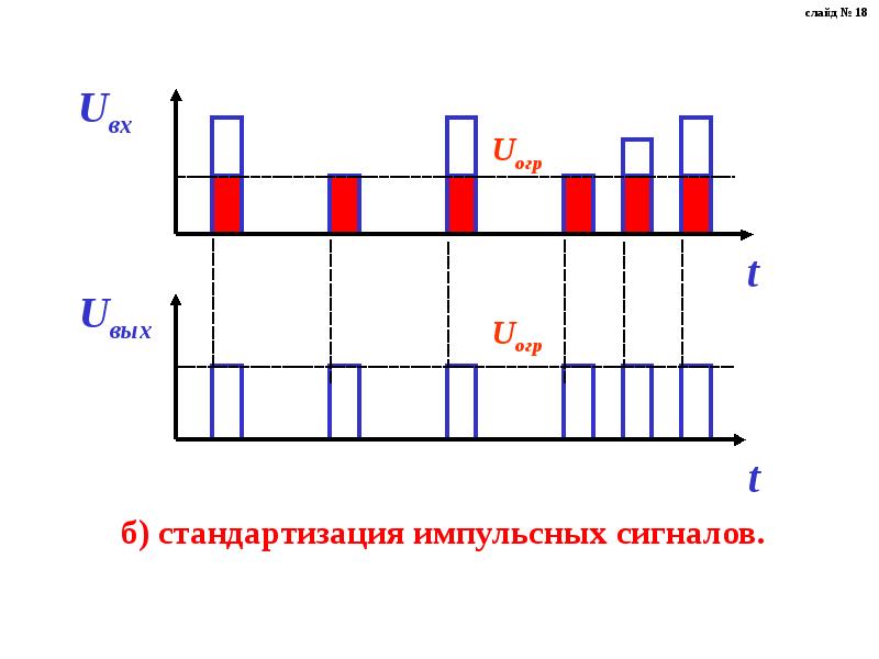 Виды импульсов сигналов