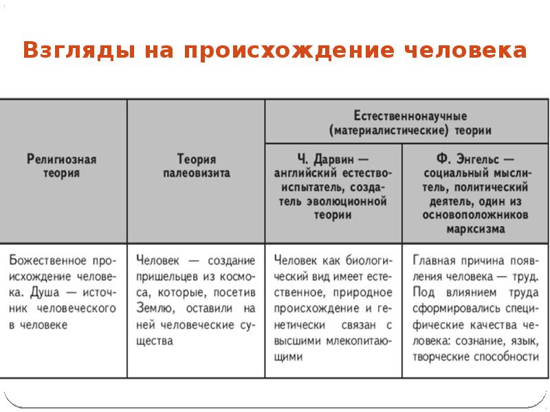 Проект по обществознанию 6 класс на тему хранить и обогащать традиции по таблице