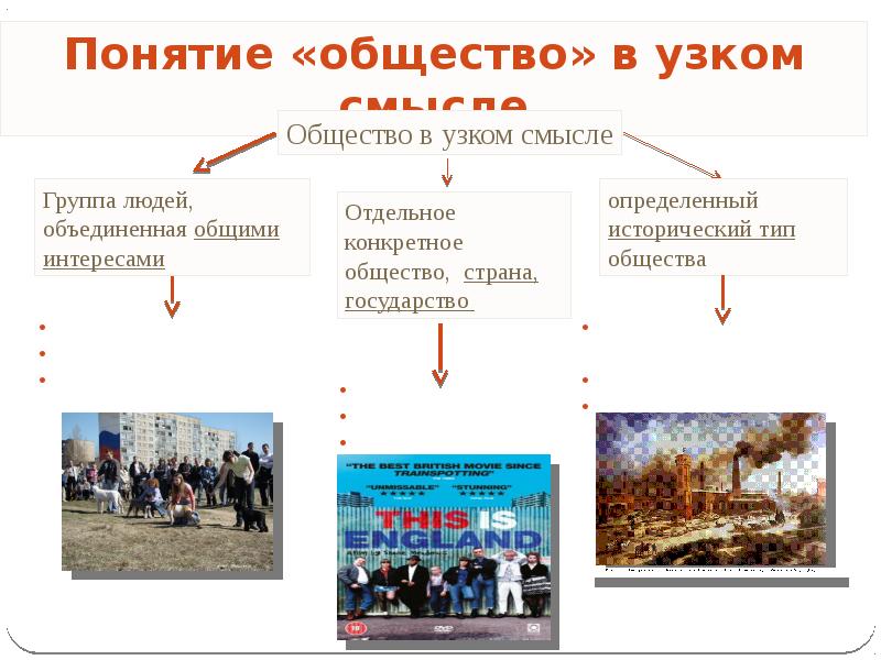 Человек и общество 3 класс презентация