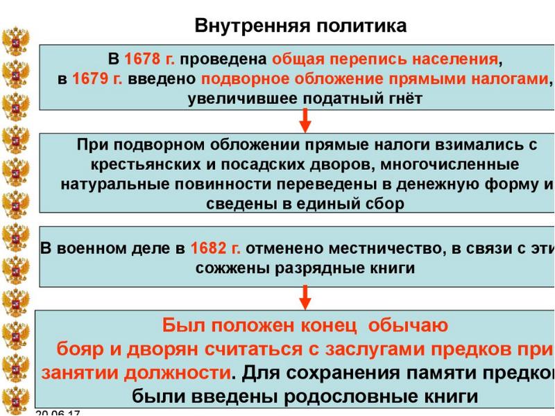 Заполните пропуск в схеме системы налогообложения в 17 веке подворная