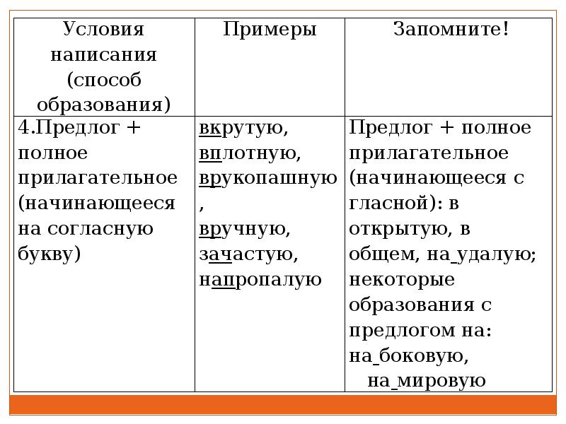 Дефисное написание наречий. Правописание наречий и наречных выражений. Дефисное написание наречий и наречных выражений. Правописание наречий презентация. Наречные словосочетания примеры.