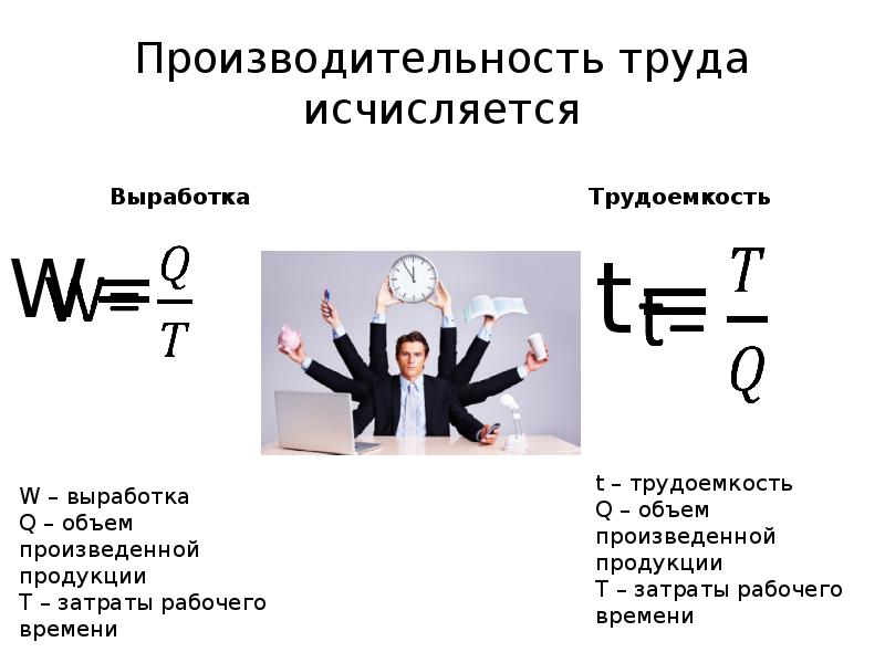 Производительность труда картинки для презентации