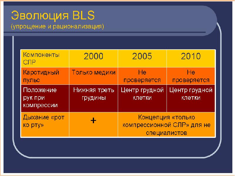 Особенности реанимации у беременных женщин презентация